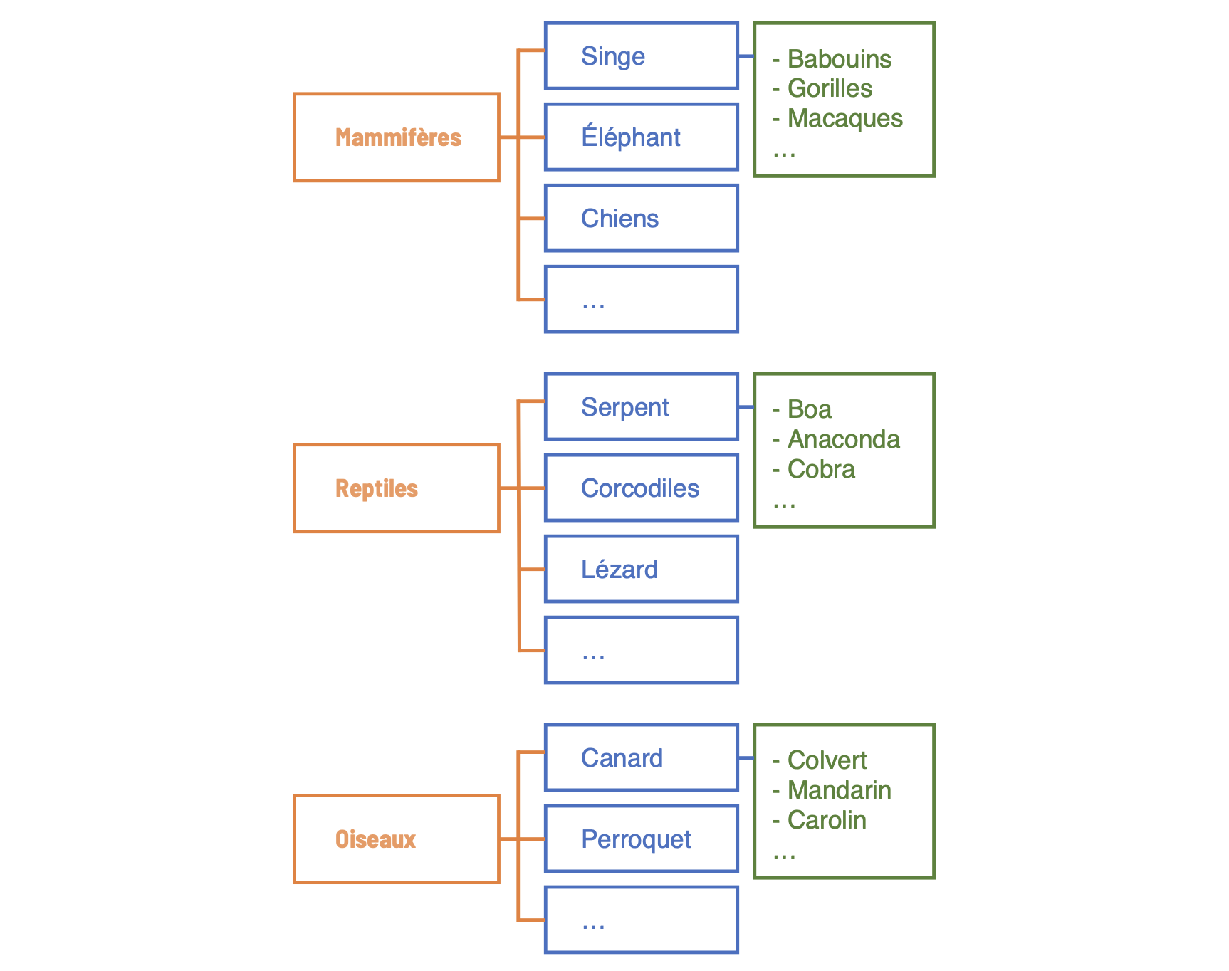 joomla-categorie joomla-categorie